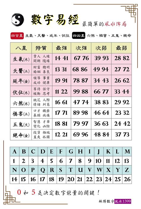 數字磁場表|數字易經揭密版，一分鐘快速識人術